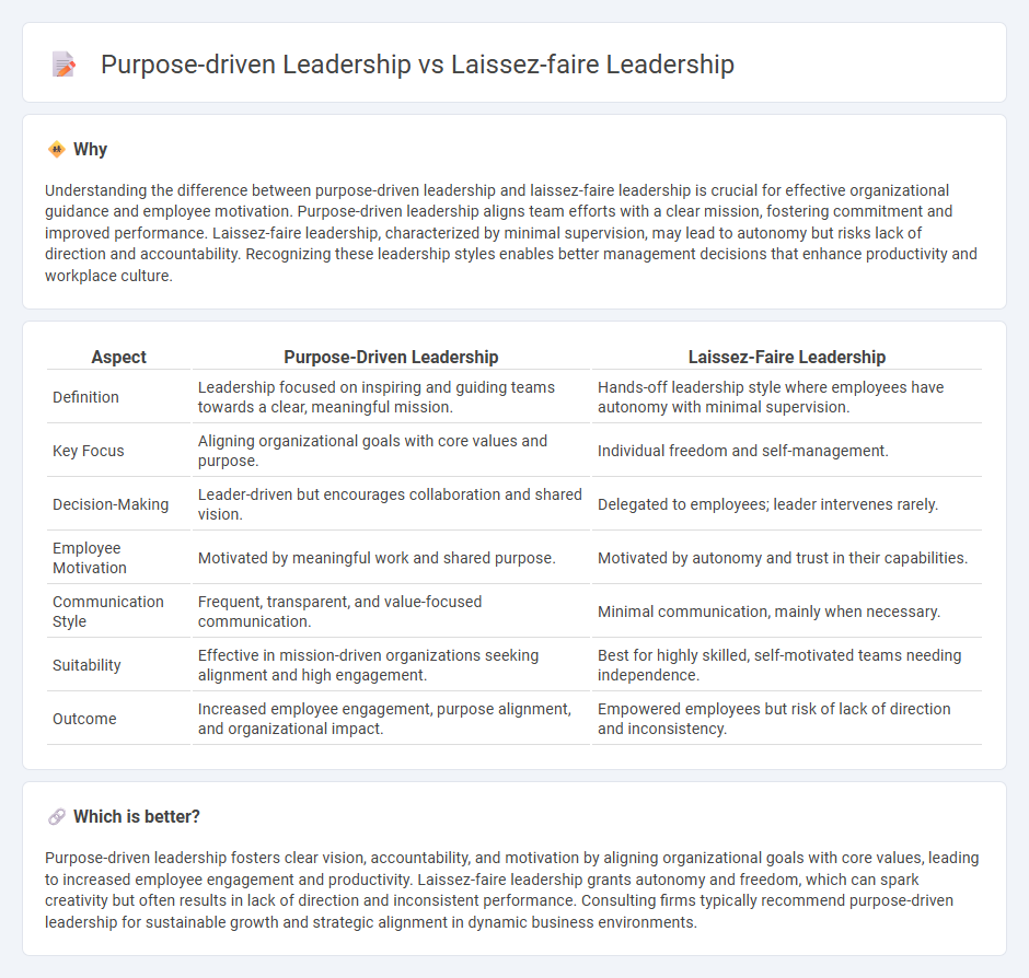 Purpose-Driven Leadership vs Laissez-Faire Leadership in Consulting