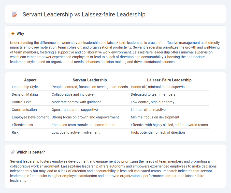 Servant Leadership vs Laissez-Faire Leadership in Management