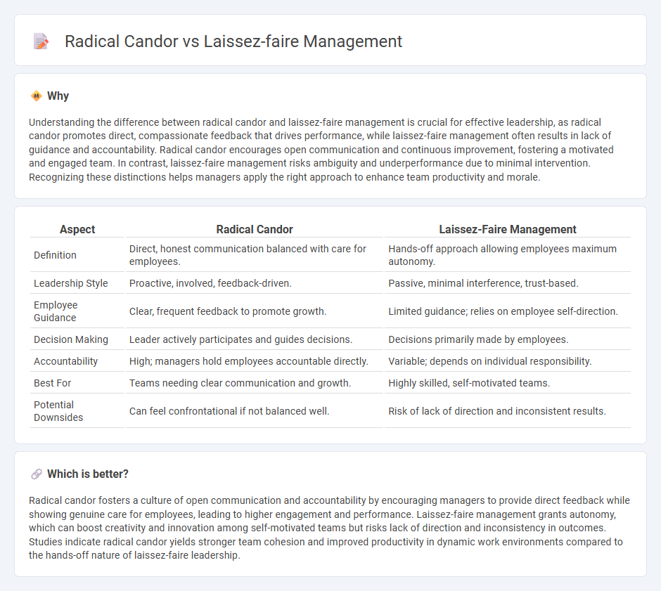 Radical Candor vs Laissez-Faire Management in Management