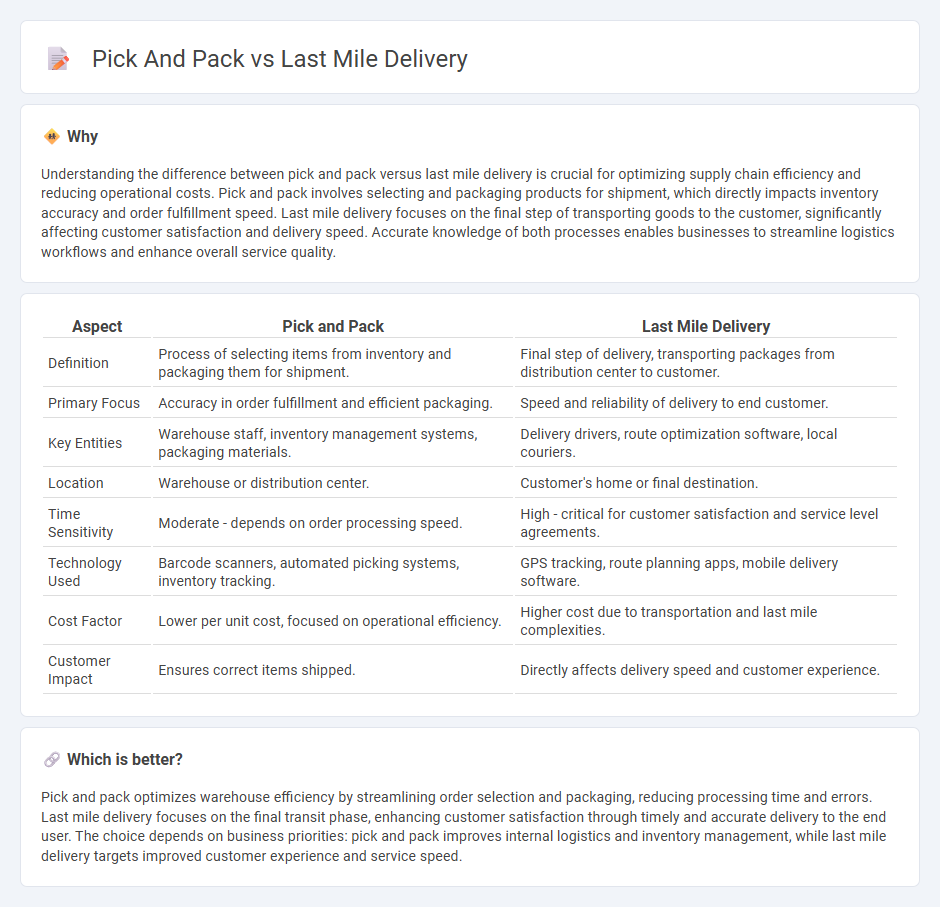 Pick And Pack vs Last Mile Delivery in Logistics