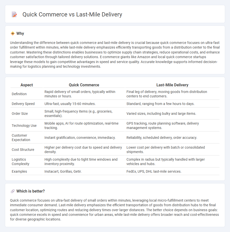 Quick Commerce vs Last-Mile Delivery in Logistics
