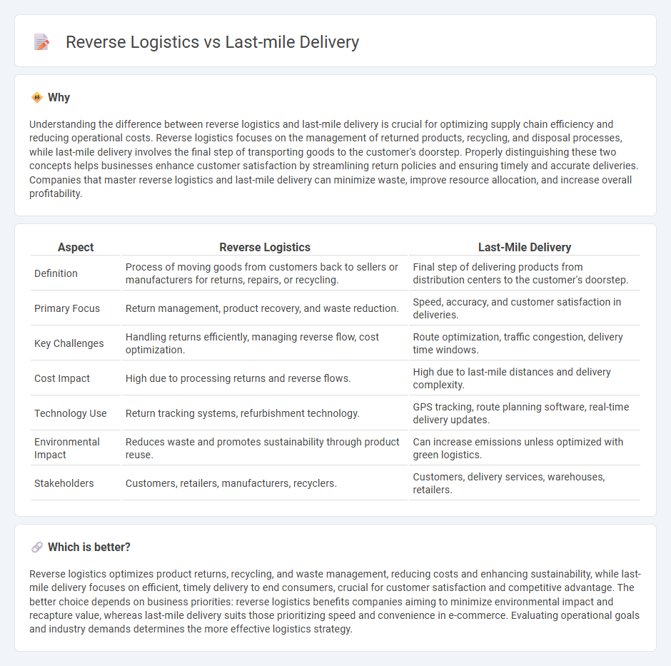 Reverse Logistics vs Last-Mile Delivery in Logistics