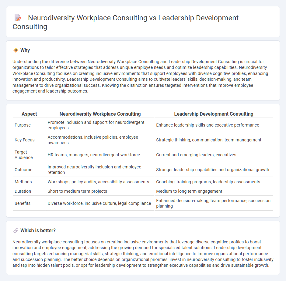 Neurodiversity Workplace Consulting vs Leadership Development Consulting in Consulting