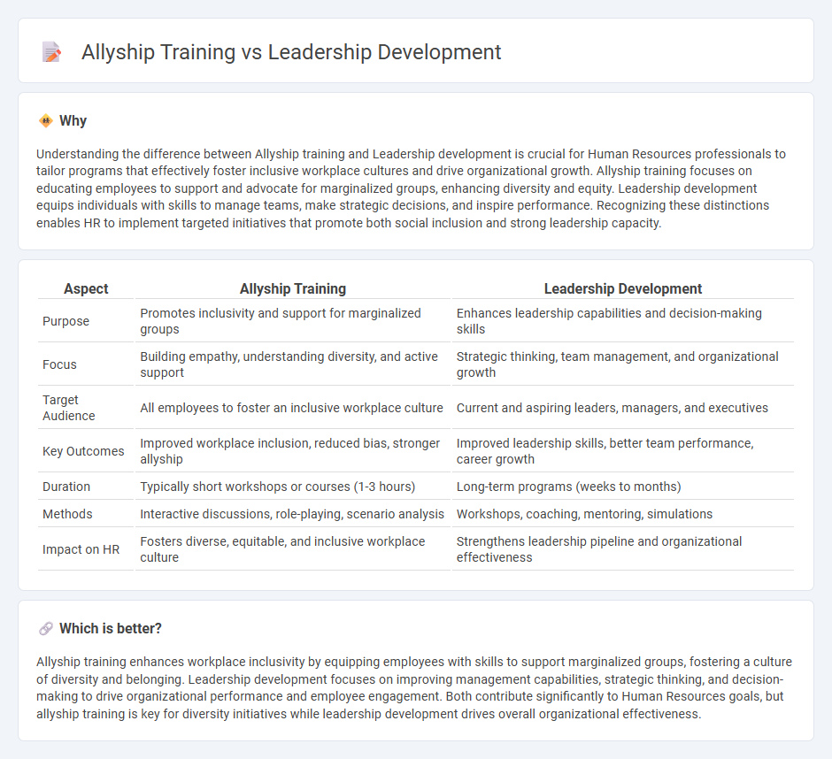 Allyship Training vs Leadership Development in Human Resources