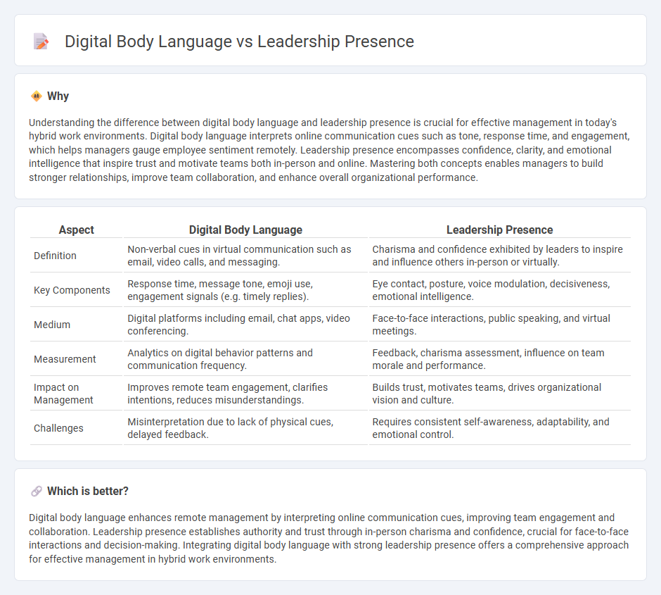 Digital Body Language vs Leadership Presence in Management