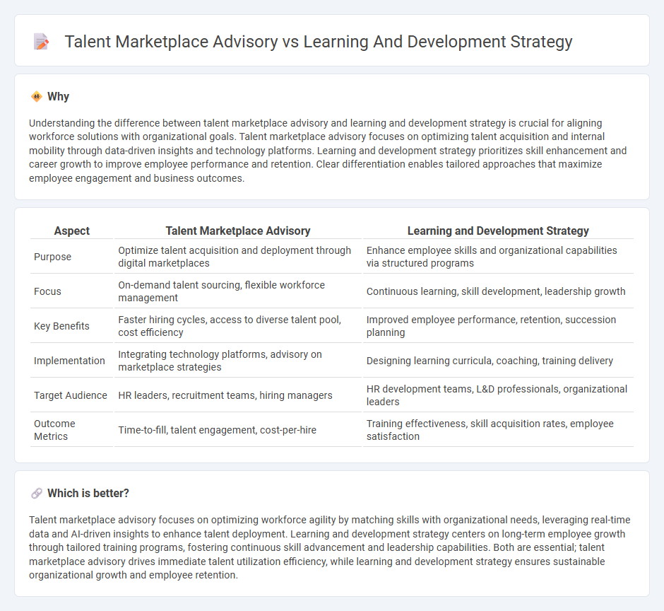 Talent Marketplace Advisory vs Learning And Development Strategy in Consulting