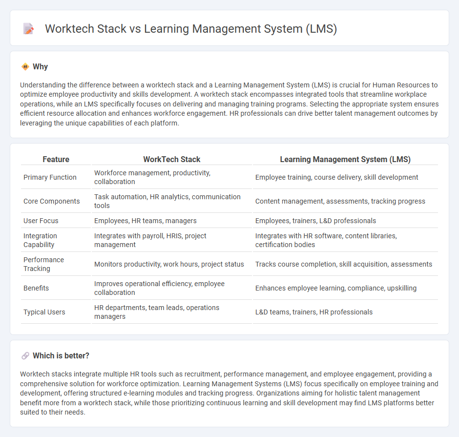 Worktech Stack vs Learning Management System (Lms) in Human Resources
