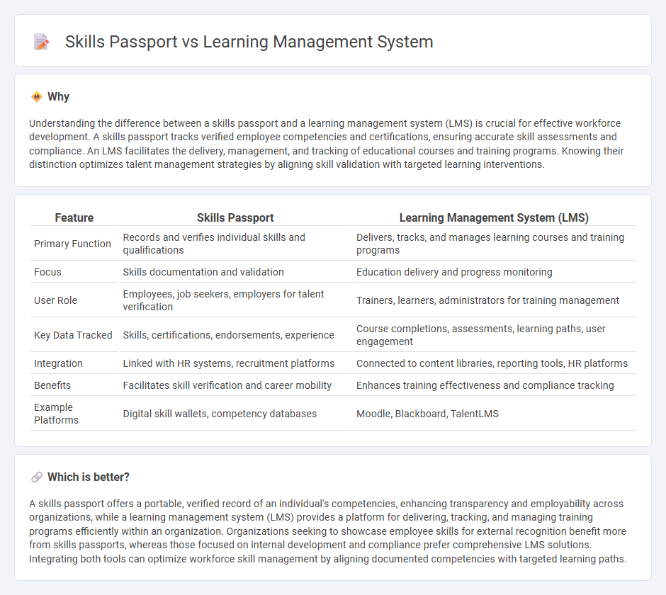 Skills Passport vs Learning Management System in Management