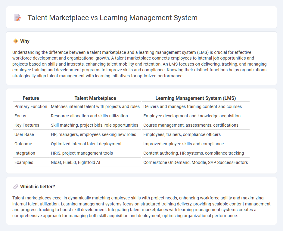 Talent Marketplace vs Learning Management System in Management