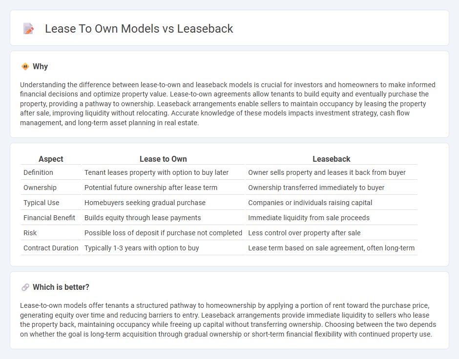 Lease To Own Models vs Leaseback in Real Estate