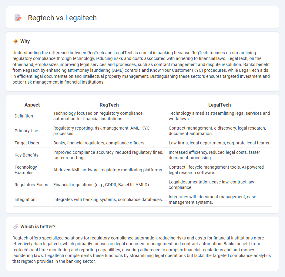 Regtech vs Legaltech in Banking