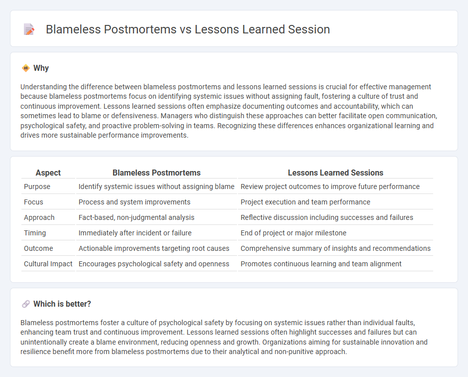 Blameless Postmortems vs Lessons Learned Session in Management
