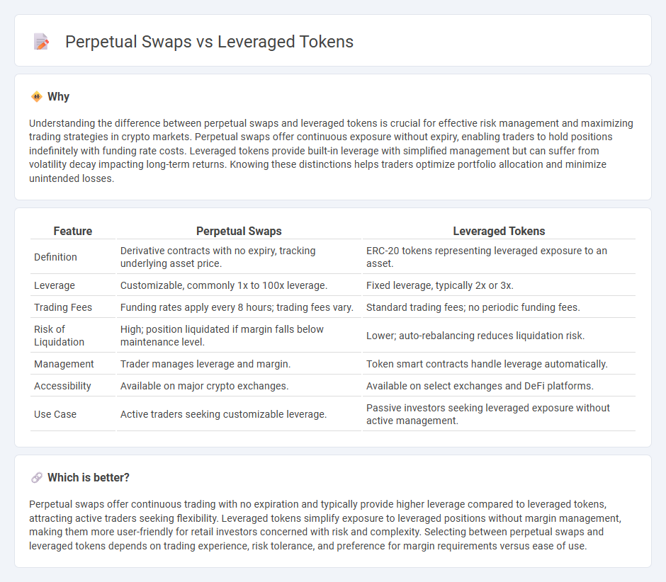 Perpetual Swaps vs Leveraged Tokens in Trading