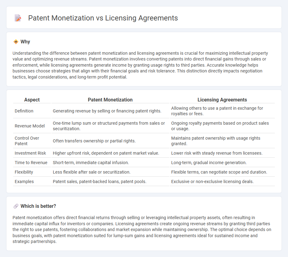 Patent Monetization vs Licensing Agreements in Investment