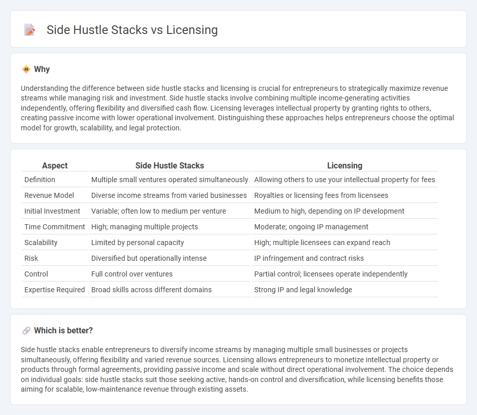 Side Hustle Stacks vs Licensing in Entrepreneurship