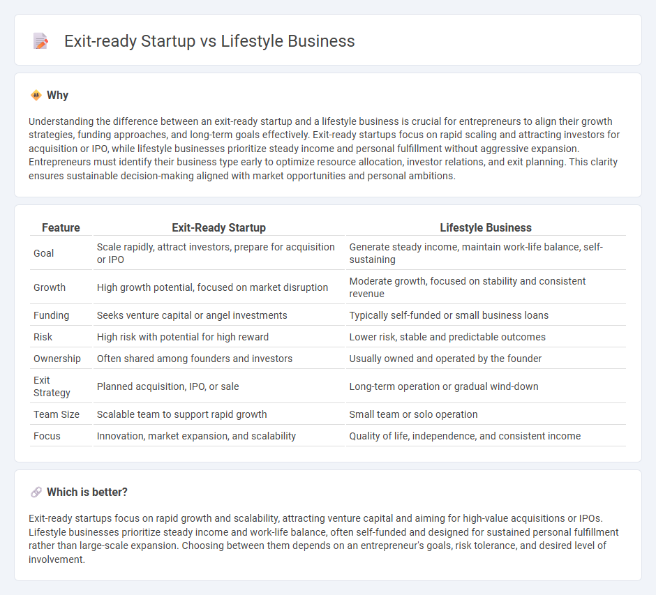 Exit-Ready Startup vs Lifestyle Business in Entrepreneurship