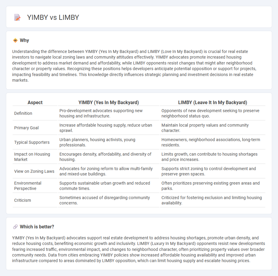 Yimby vs Limby in Real Estate