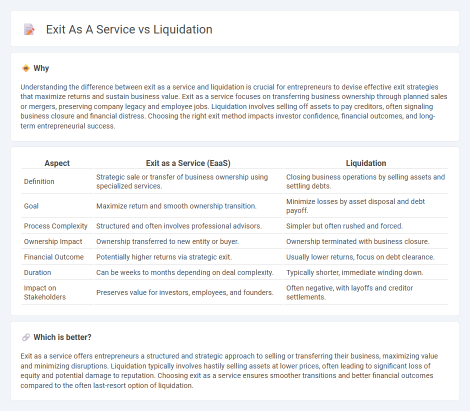 Exit As A Service vs Liquidation in Entrepreneurship