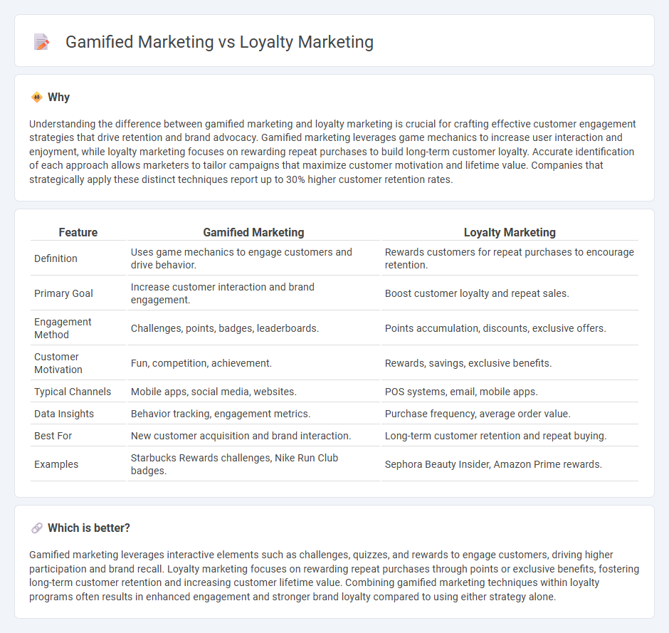 Gamified Marketing vs Loyalty Marketing in Marketing