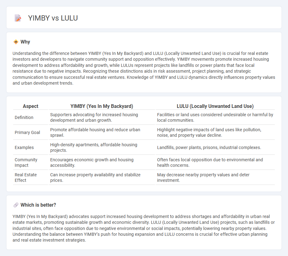 Yimby vs Lulu in Real Estate