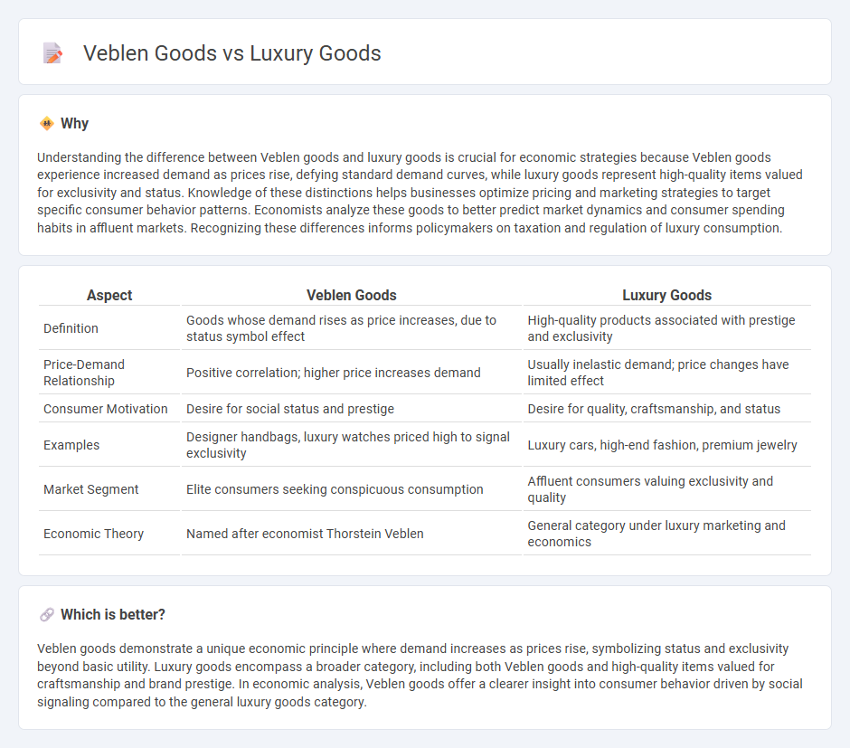 Veblen Goods vs Luxury Goods in Economy