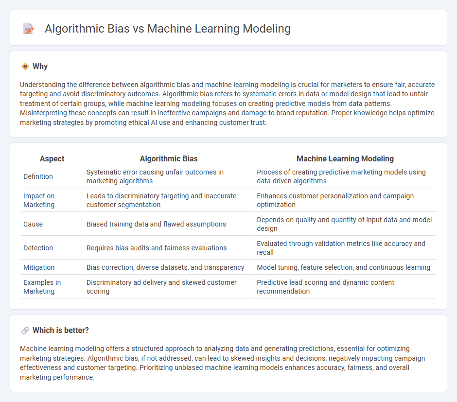 Algorithmic Bias vs Machine Learning Modeling in Marketing
