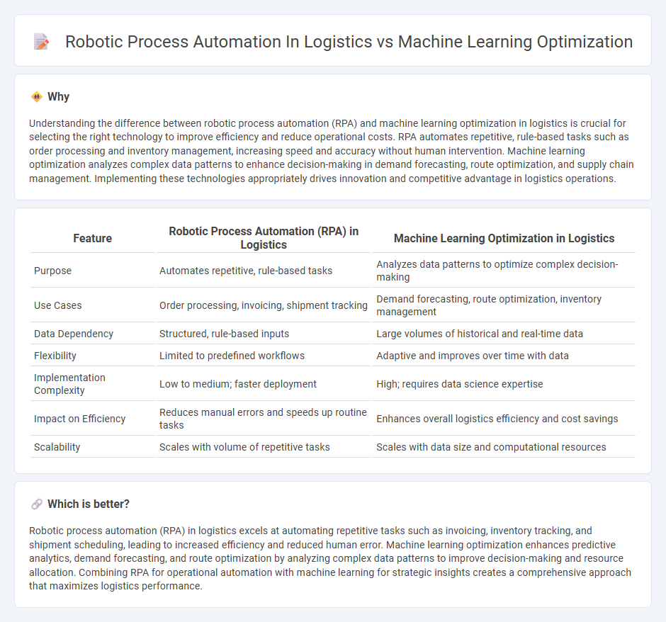 Robotic Process Automation In Logistics vs Machine Learning Optimization in Logistics