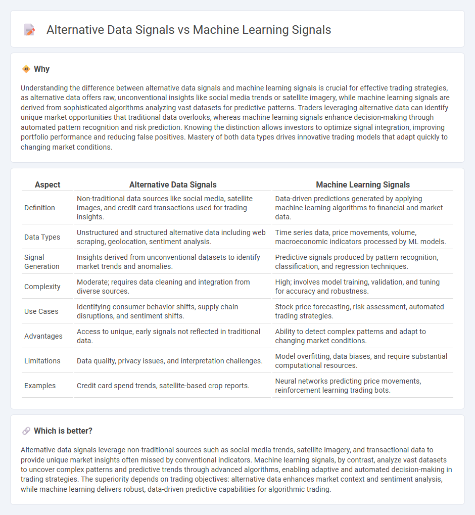 Alternative Data Signals vs Machine Learning Signals in Trading