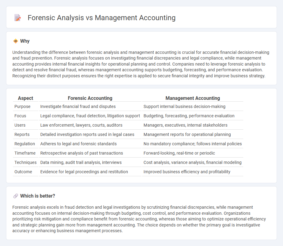 Forensic Analysis vs Management Accounting in Accounting