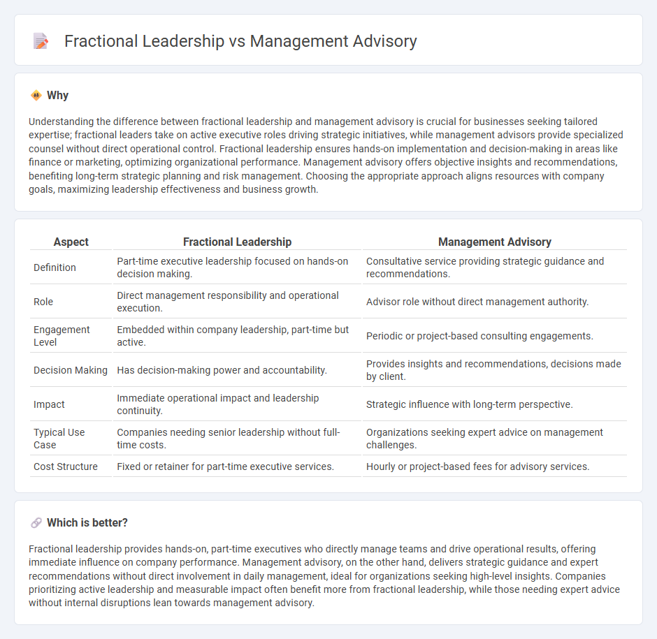 Fractional Leadership vs Management Advisory in Management