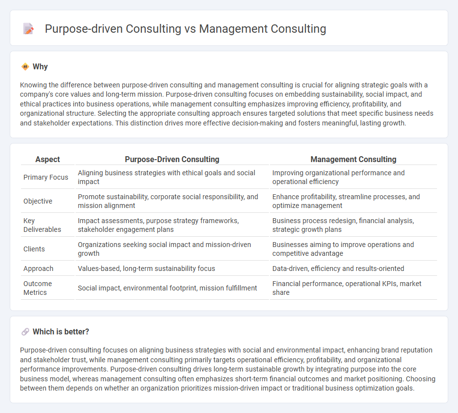Purpose-Driven Consulting vs Management Consulting in Consulting