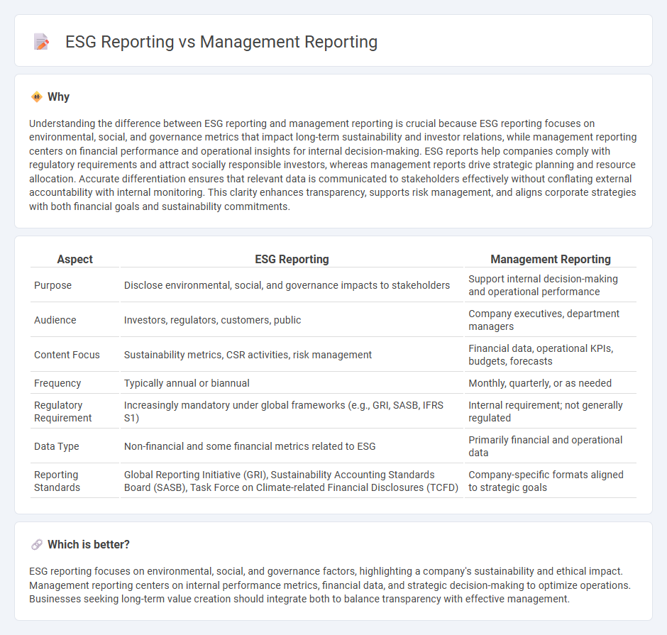 Esg Reporting vs Management Reporting in Accounting