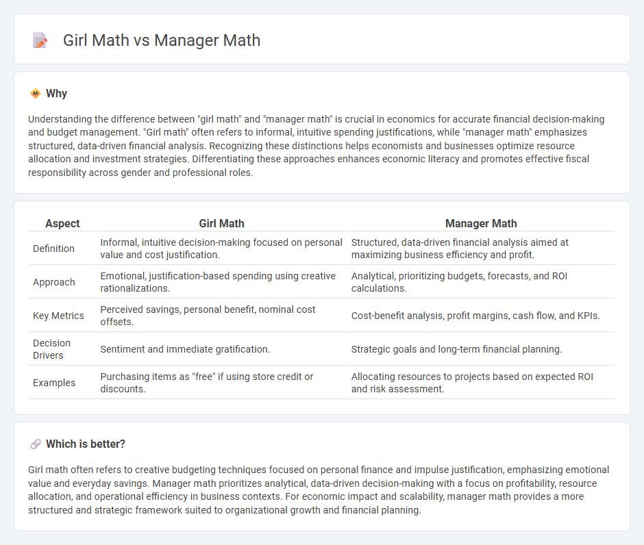 Girl Math vs Manager Math in Economy