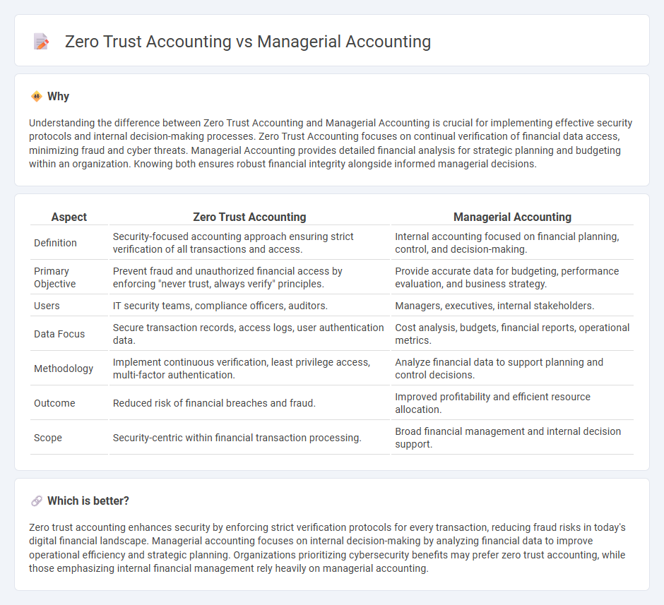 Zero Trust Accounting vs Managerial Accounting in Accounting