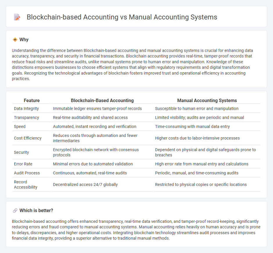 Blockchain-Based Accounting vs Manual Accounting Systems in Accounting