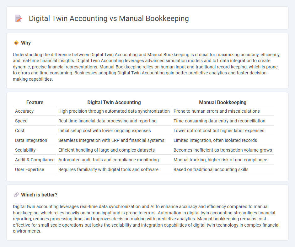 Digital Twin Accounting vs Manual Bookkeeping in Accounting