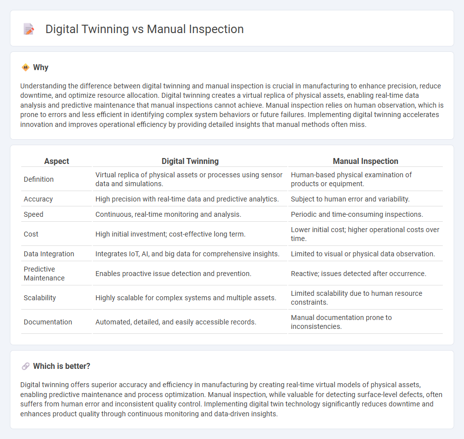 Digital Twinning vs Manual Inspection in Manufacturing