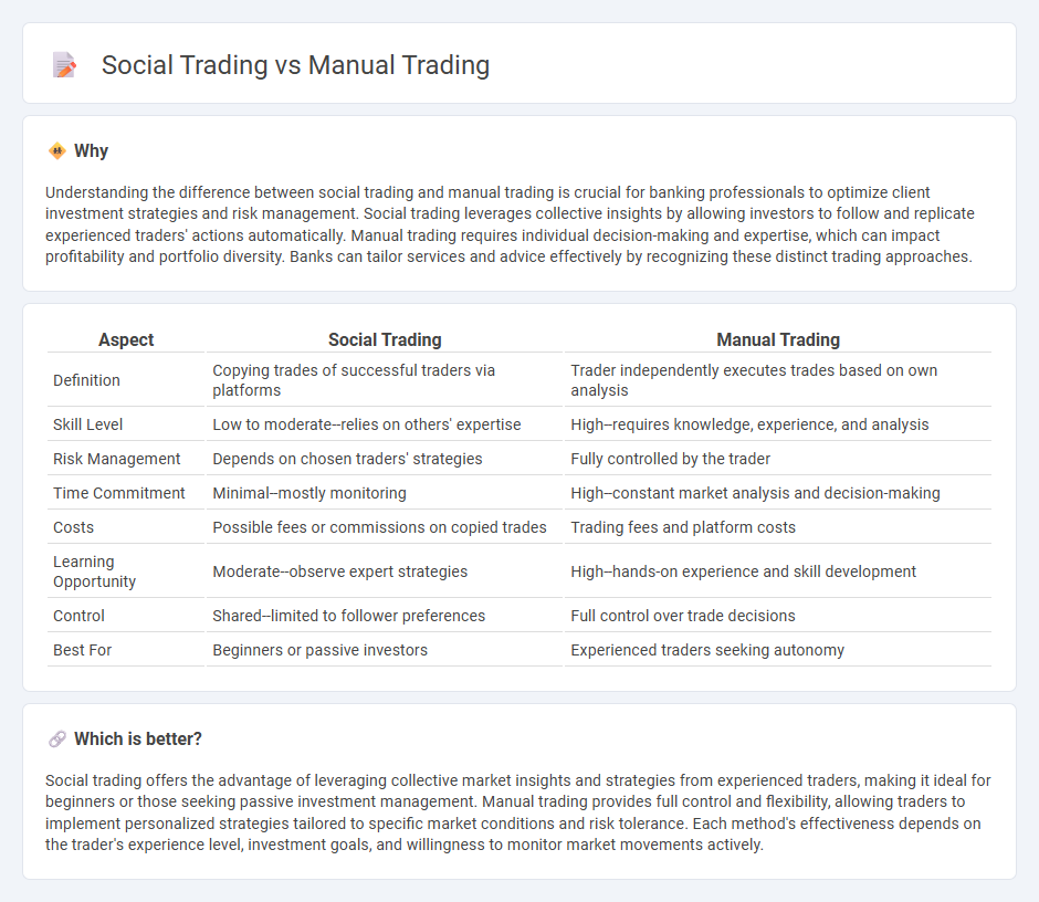 Social Trading vs Manual Trading in Banking