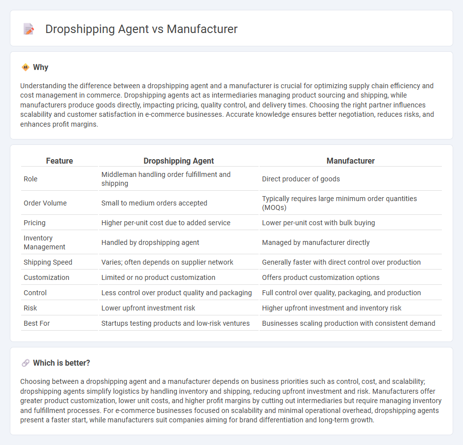 Dropshipping Agent vs Manufacturer in Commerce