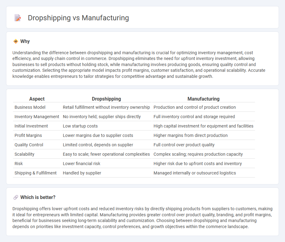 Dropshipping vs Manufacturing in Commerce