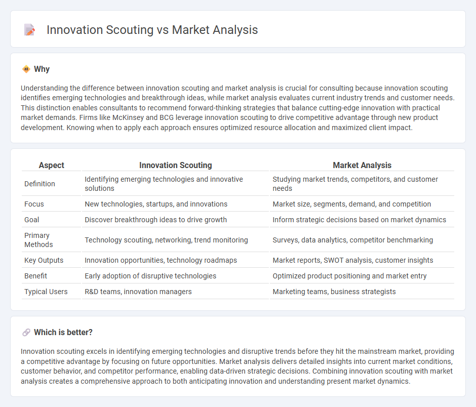 Innovation Scouting vs Market Analysis in Consulting