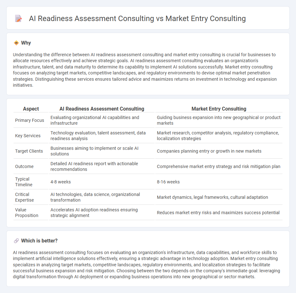 Ai Readiness Assessment Consulting vs Market Entry Consulting in Consulting