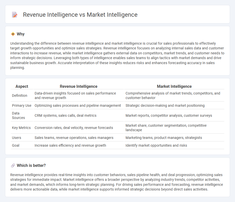 Revenue Intelligence vs Market Intelligence in Sales