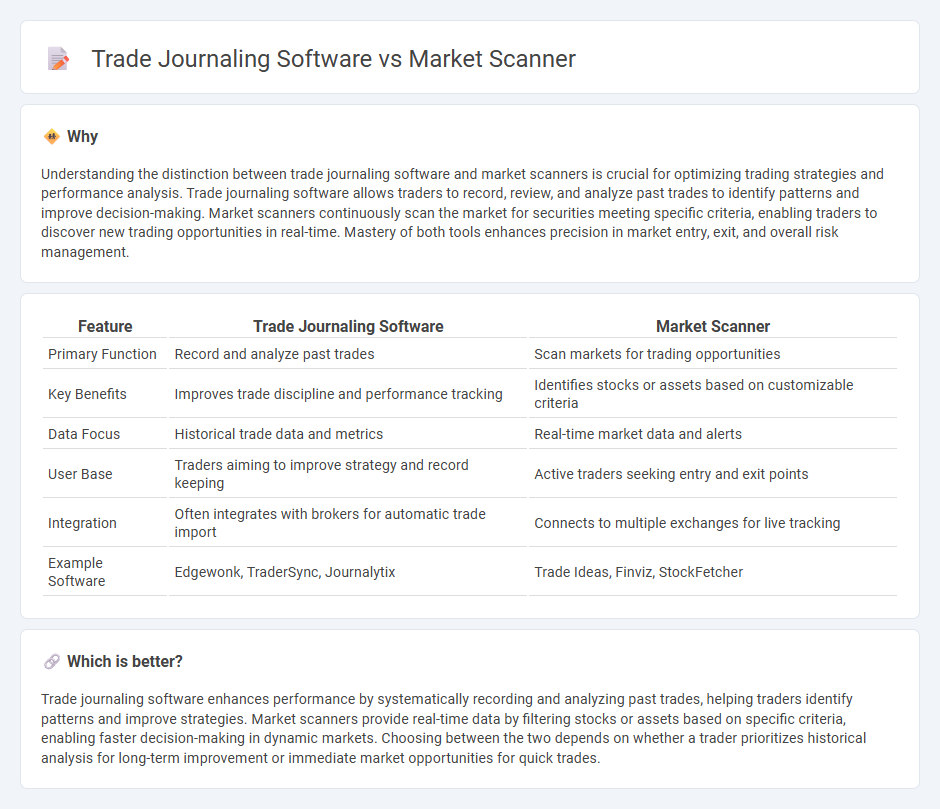 Trade Journaling Software vs Market Scanner in Trading