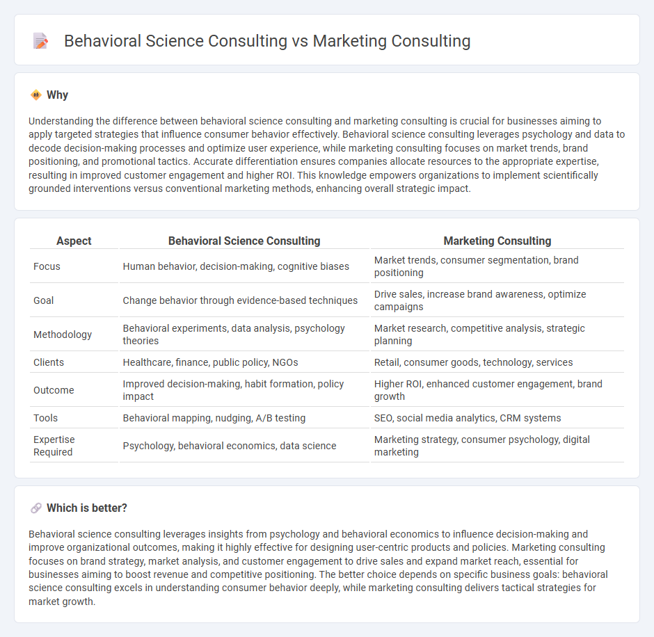 Behavioral Science Consulting vs Marketing Consulting in Consulting