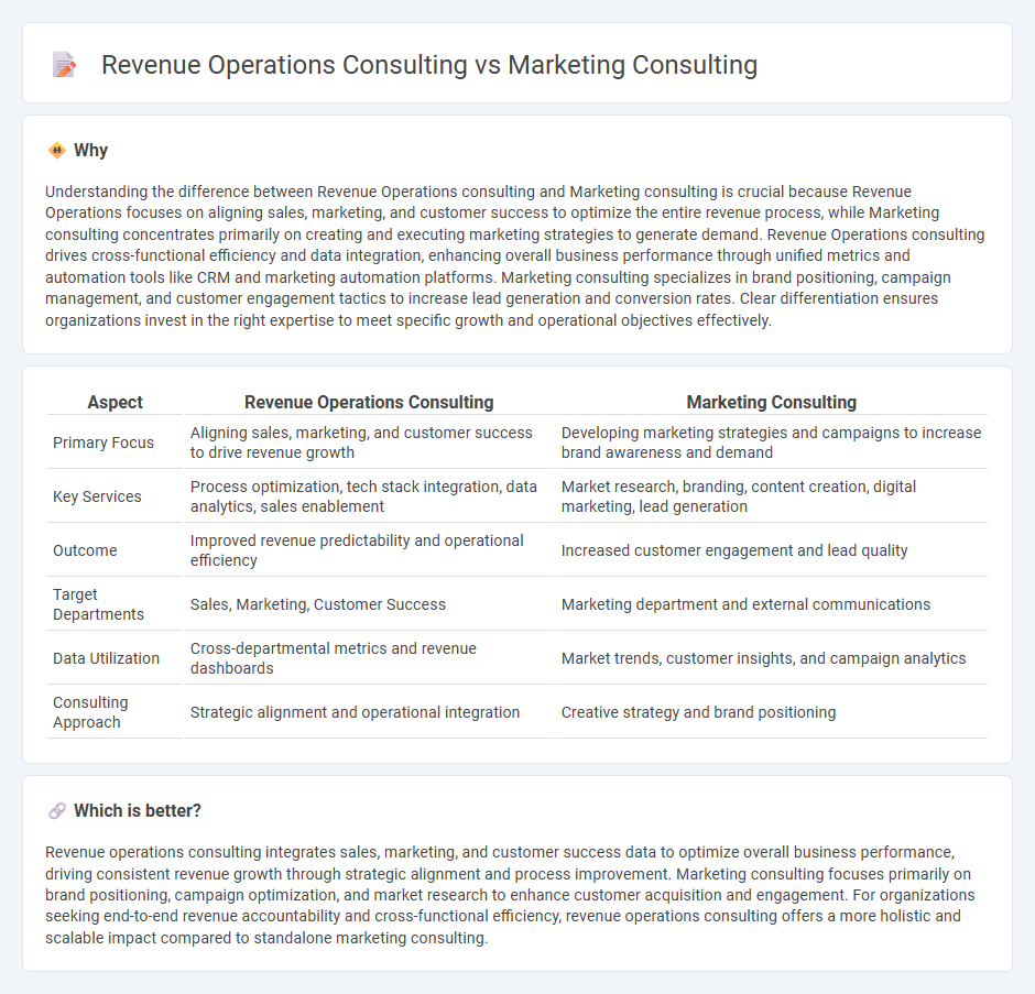 Revenue Operations Consulting vs Marketing Consulting in Consulting