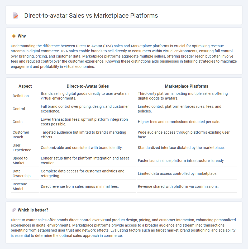 Direct-To-Avatar Sales vs Marketplace Platforms in Commerce