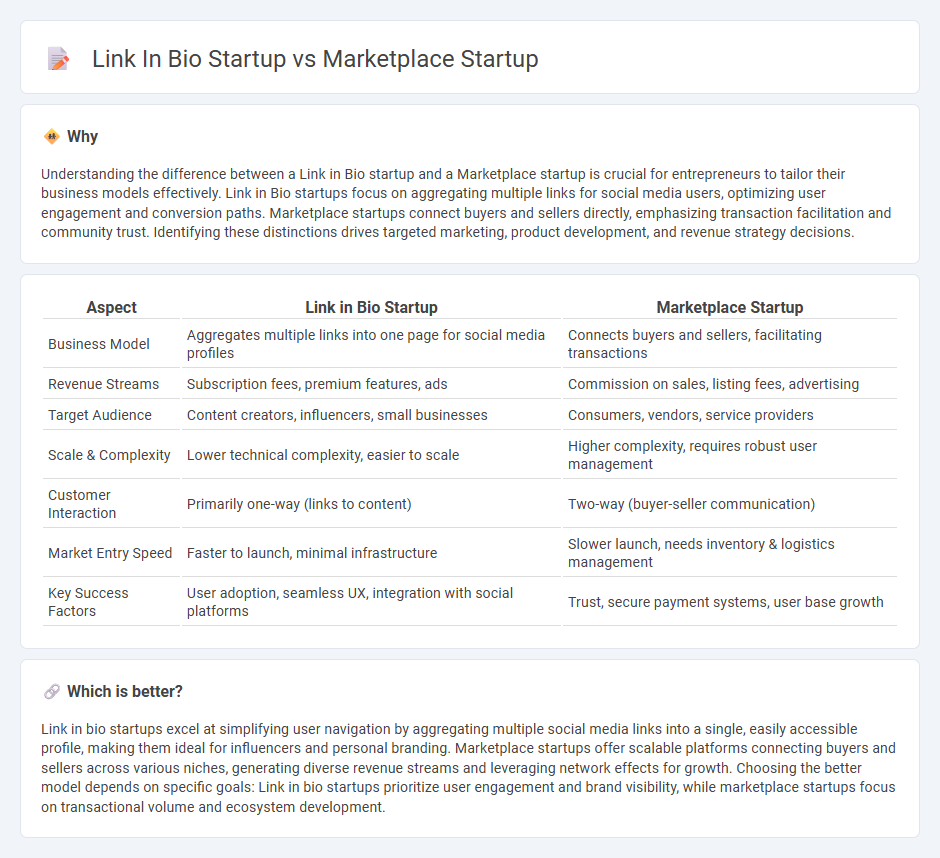 Link In Bio Startup vs Marketplace Startup in Entrepreneurship