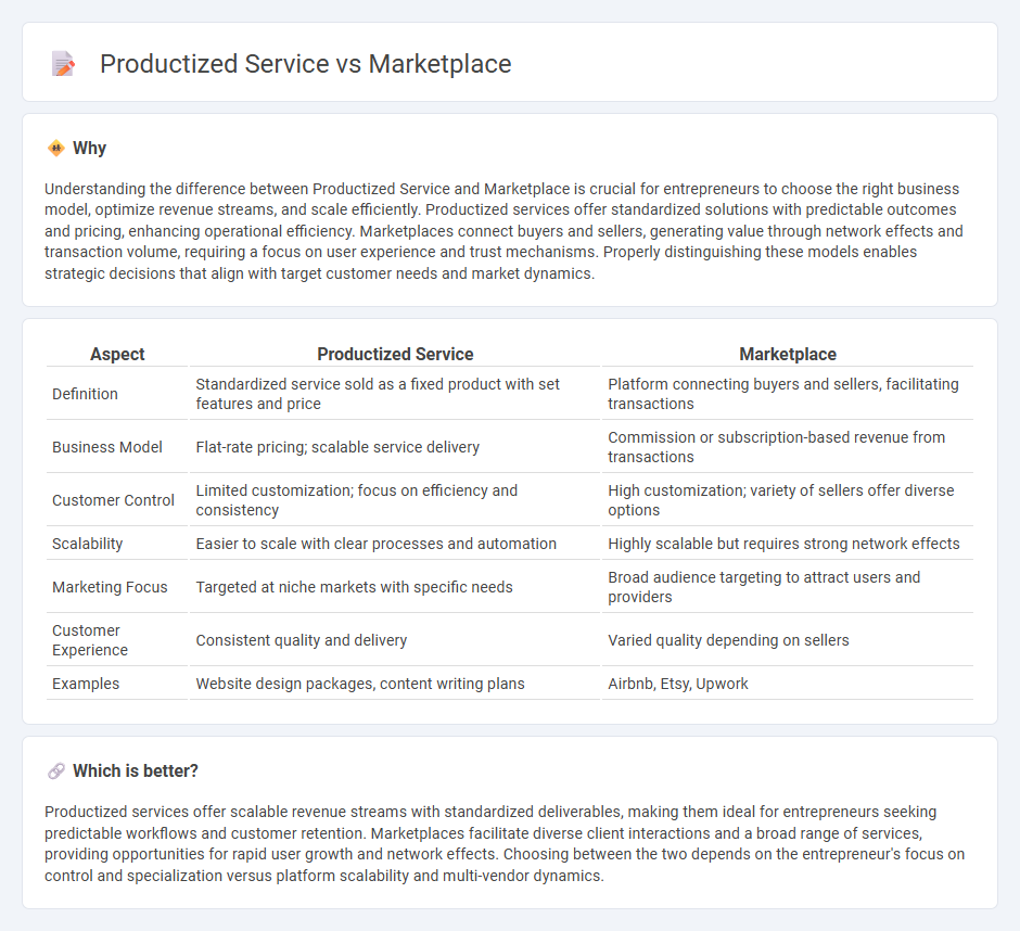 Productized Service vs Marketplace in Entrepreneurship