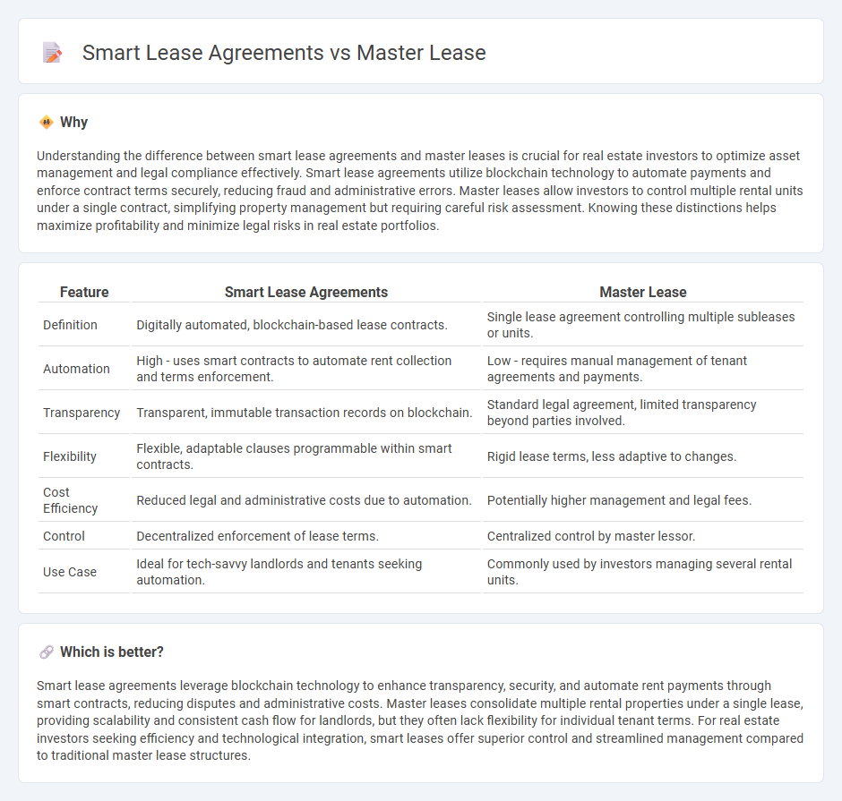 Smart Lease Agreements vs Master Lease in Real Estate